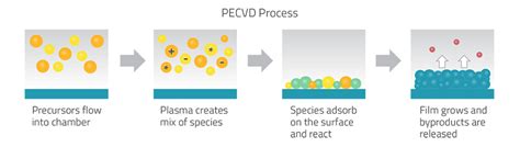 Tech Brief A Look At Atomic Layer Deposition ALD