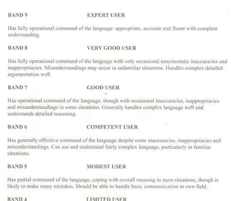 Какой уровень английского по IELTS баллам: 8, 7, 6.5, 6, 5.5, 4