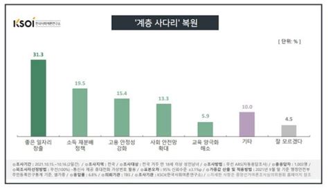 코로나19로 소득 양극화 심화좋은 일자리 창출해야 서울특별시 미디어재단 Tbs