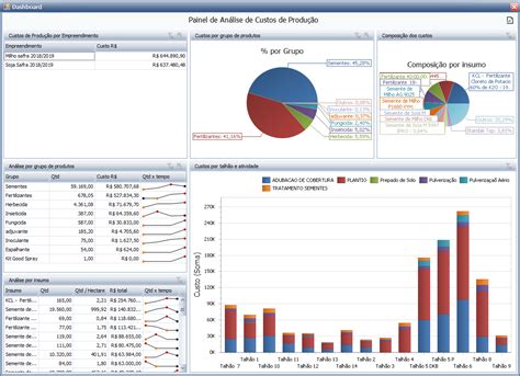 Software Para Fazendas Planejamento Rural Paraná Sistemas