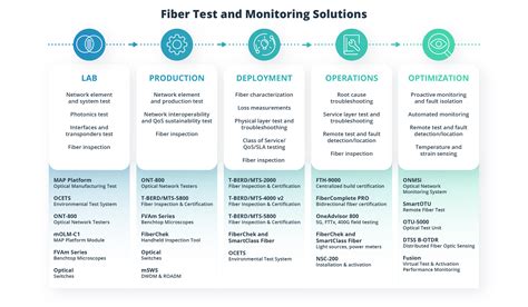 A Guide To Fiber Optic Network Planning And Design