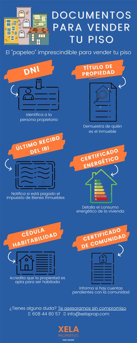 Documentos Necesarios Para Vender Tu Piso Xelaprop