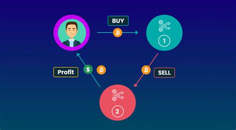 Crypto Arbitrage Trading Everything You Need To Know