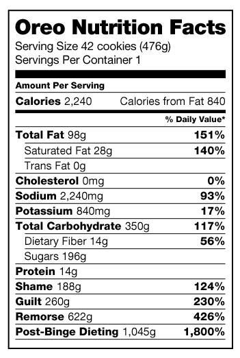 Oreos Nutrition Facts Label | Besto Blog