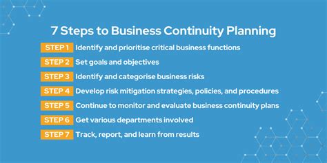 What Is Business Continuity