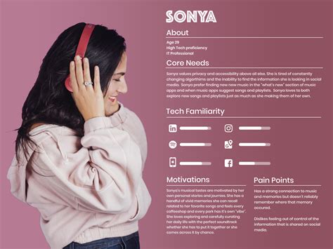 Wanderlist Persona Personas Design Customer Persona Graphic Design Cv