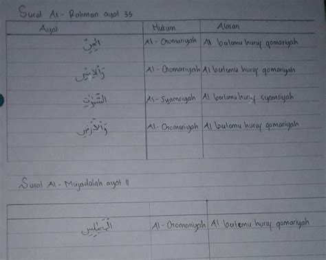 Simak Jelaskan Kandungan Qs Ar Rahman Selengkapnya