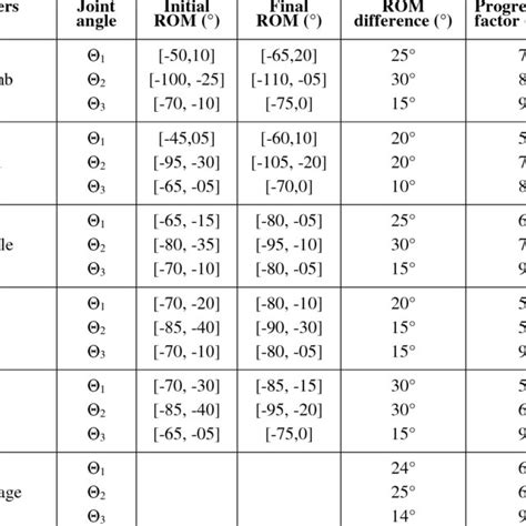 Upper Extremity Rom Chart