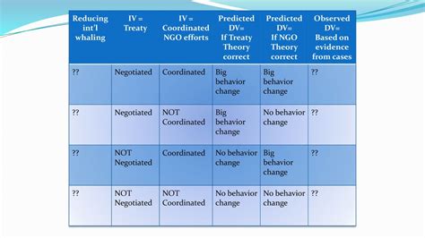 Lecture 3 Causality Causal Thinking And Testing Theory Ppt Download