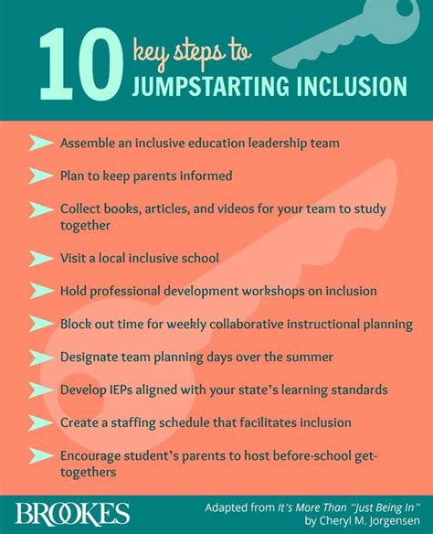 10 Key Steps To Jumpstarting Inclusion Read The Blog Post Adapted