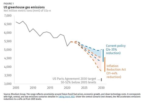 Analyzing The Impacts Of The Inflation Reduction Act