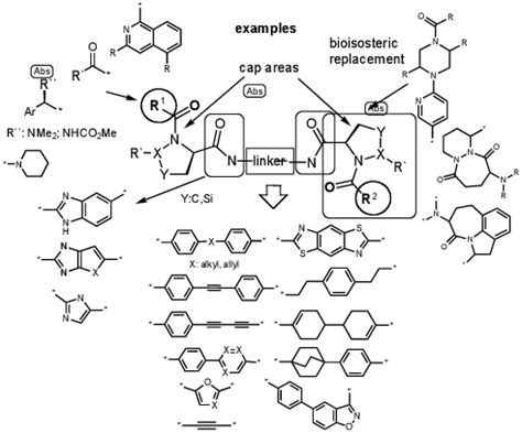 Representative examples of isosteric/bioisosteric transformations among... | Download Scientific ...