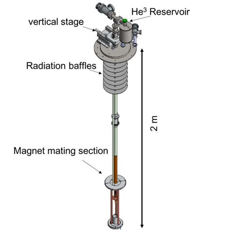 Left The 3 He Nmr Probe Assembly Is Centered In The Solenoid Dewar