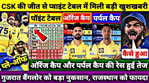 Csk की जीत के बाद Ipl 2024 के Points Table में मचा बवाल Rcb बाहर Rr