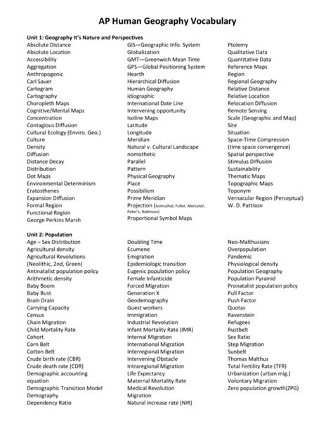 Ap Human Geography Review Sheets