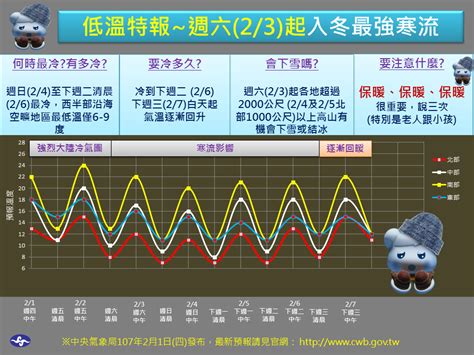 入冬最強寒流3日發威 北部高山可能下雪 新聞 Rti 中央廣播電臺