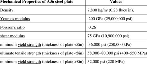 What Is The Difference Between Astm A36 And Ss400 Steel 45 Off