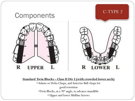 Ppt Seminar Orthodontics Twin Block And Frankel Appliance Powerpoint Presentation Id 2478517