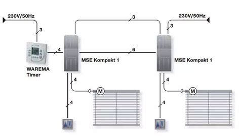 Warema Timer Steuerung De