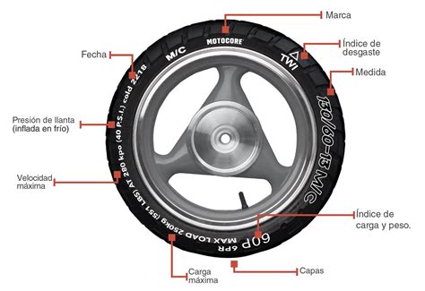 Medidas De Neum Ticos De Moto Todo Lo Que Necesitas Saber Xavi Motos