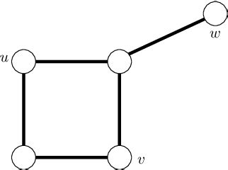 Figure 1 From Lecture 21 More Graph Sketching Semantic Scholar