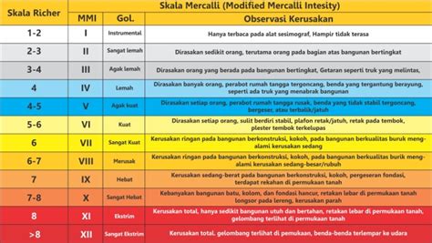 Seisme GeoHepi