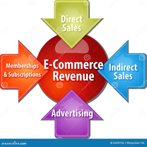 E-commerce Revenue Business Diagram Illustration Stock Illustration - Illustration of diagram