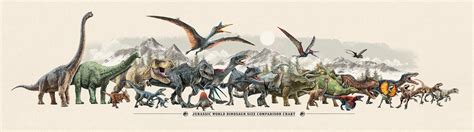 Jurassic World Dominion Dinosaur Size Chart By Jurassicart1993 On Deviantart