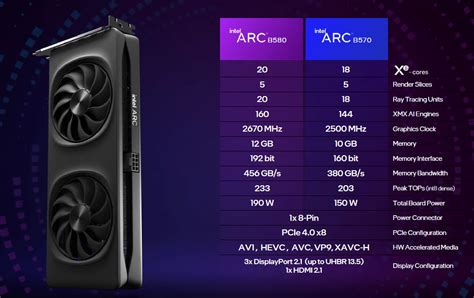 Intel Announces Arc B And Arc B Cheaper And More Powerful