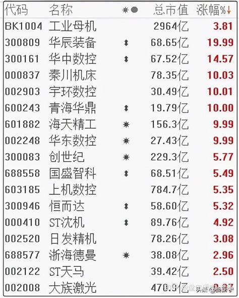 利空突袭！小心主力“陷阱” 知乎