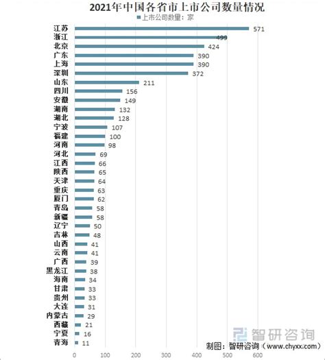 2021年中国境内上市公司数量及融资情况：首发上市公司及募资总额均创近10年新高 图 财富号东方财富网