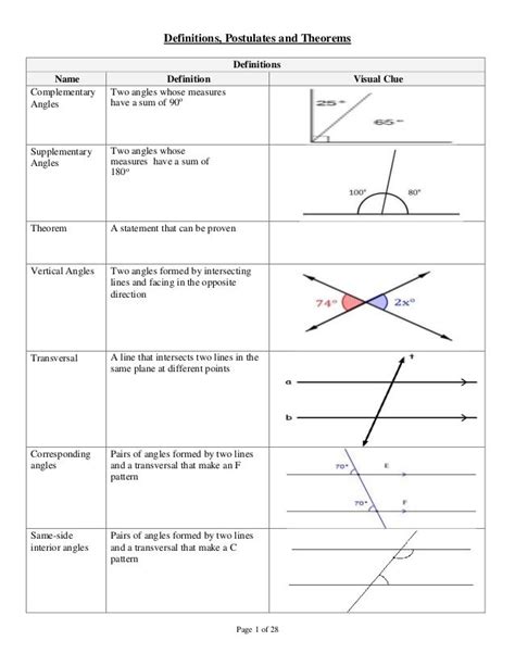 Definitions, Postulates and Theorems Page 1 of 28 Definitions Name ...