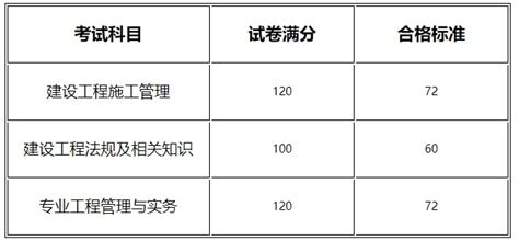 2020年河南二级建造师成绩查询网成绩查询二级建造师建设工程教育网