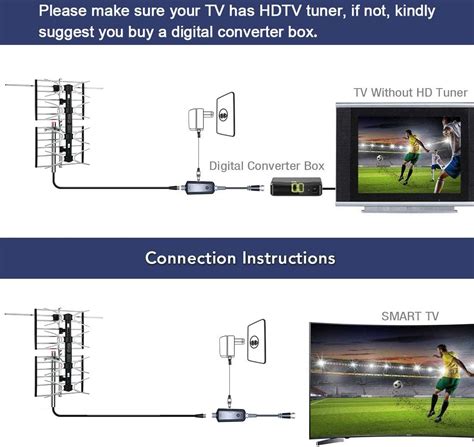 PBD Antena De TV Digital HD Para Exteriores Con Amplificador De Alta