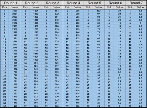 NFL Draft Value Chart (Updated 2023!) - The Data Jocks