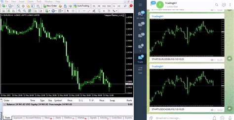 Telegram Copier Copy Signals To Mt4 Telegram Copier