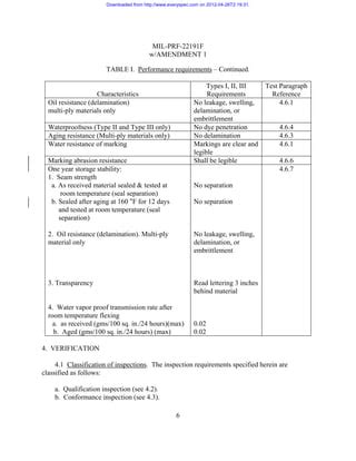 Mil Prf 22191 F Amendment 1 Military Packaging PDF