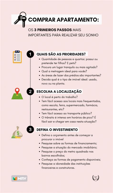 Comprar Apartamento O Que é Preciso Para Comprar Seu Imóvel Na Planta