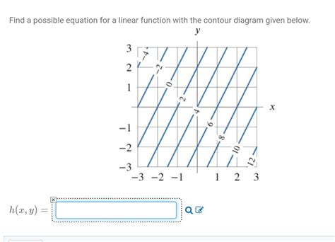 Solved Find A Possible Equation For A Linear Function With Chegg