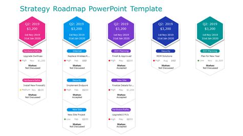 Quarterly Strategy Roadmap Slide Template