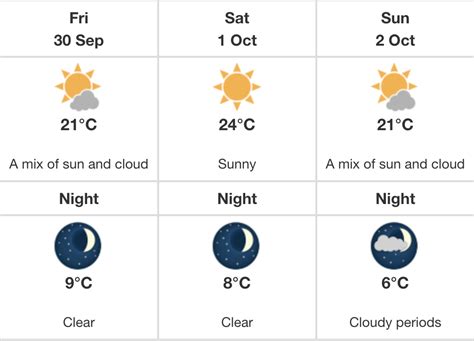 Roaring 20s Calgary Set For Above Average Temperatures All Weekend