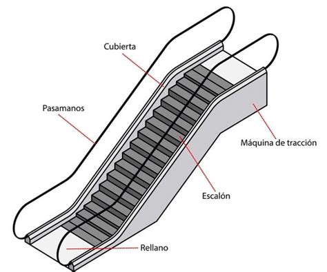 C Mo Funciona Una Escalera Mec Nica Aicon Elevadores