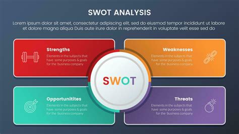 Swot Analysis Concept With Circle Center And Square Shape Background