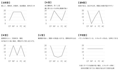 エゴグラム性格診断【教養講座】 就労移行支援事業所リンクス