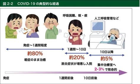 新型コロナウイルス感染症 いまわかっていること できること 医知場（いちば）