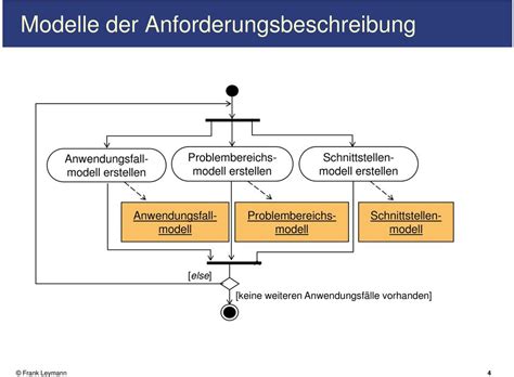 UML Unified Modeling Language Based On A Lecture By G Kappel TU