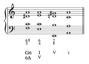 Reference Augmented Sixth Chords Reference Math A Minor