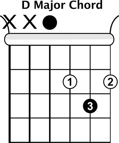 How To Play Open Chords Rhythm Guitar Lessons