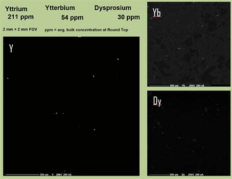 Left Yttrium Map Top Right Ytterbium Map Bottom Right Dysprosium