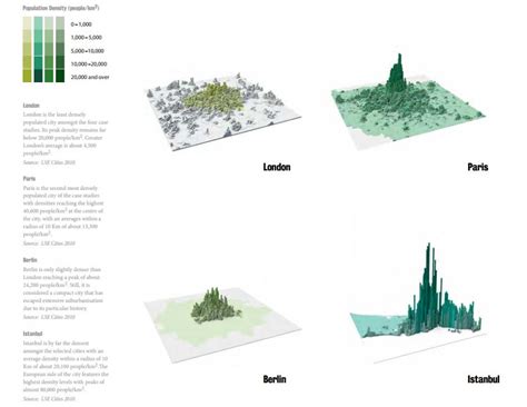 Perfil urbano y diseño del espacio ante el consumo energético OVACEN